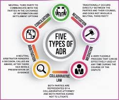 Development of ADR in India and Its Effects on Litigation