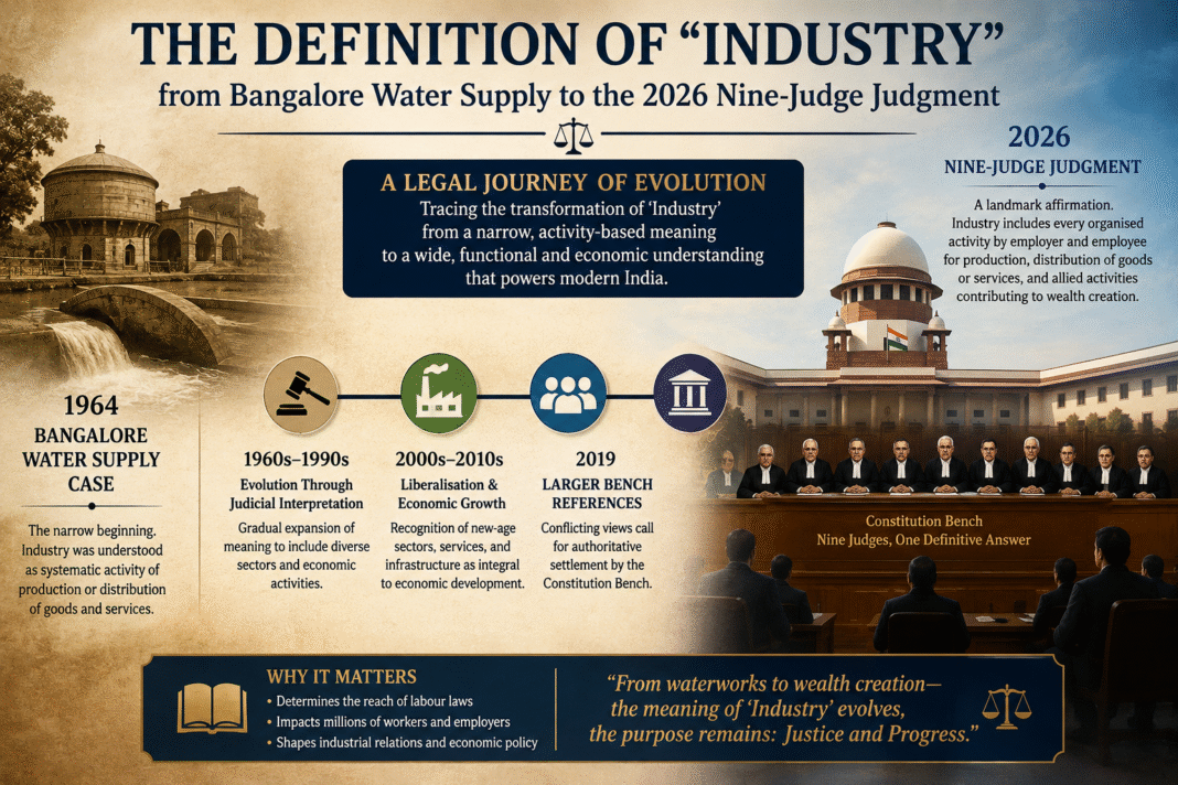 THE DEFINITION OF “INDUSTRY”from Bangalore Water Supply to the 2026 Nine-Judge Judgment